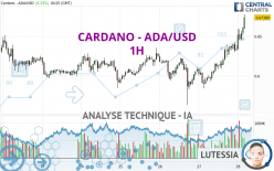 CARDANO - ADA/USD - 1H