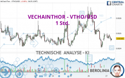 VECHAINTHOR - VTHO/USD - 1 Std.