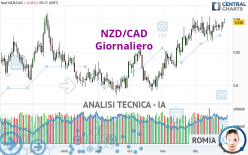 NZD/CAD - Diario