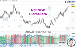 NZD/USD - Diario