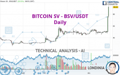BITCOIN SV - BSV/USDT - Daily