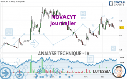 NOVACYT - Dagelijks