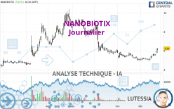 NANOBIOTIX - Daily
