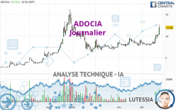 ADOCIA - Täglich