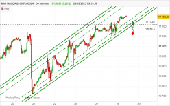 NASDAQ100 - MINI NASDAQ100 FULL0624 - 30 min.