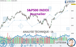 S&P500 INDEX - Journalier