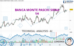 BANCA MONTE PASCHI SIENA - 1H