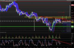 EUR/USD - 1 Std.