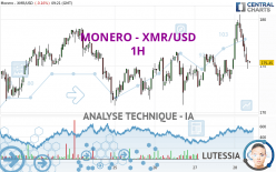 MONERO - XMR/USD - 1H