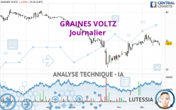 GRAINES VOLTZ - Journalier