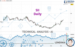 SII - Täglich