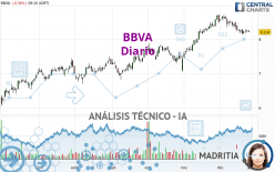 BBVA - Täglich