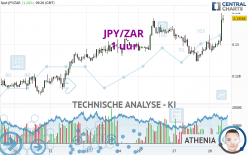 JPY/ZAR - 1 uur