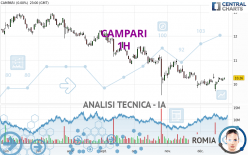 CAMPARI - 1H