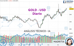 GOLD - USD - Diario