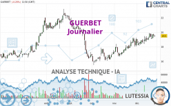 GUERBET - Täglich