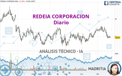 REDEIA CORPORACION - Diario