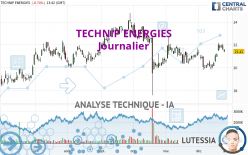 TECHNIP ENERGIES - Dagelijks