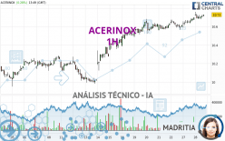 ACERINOX - 1 Std.