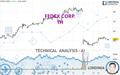 FEDEX CORP. - 1H