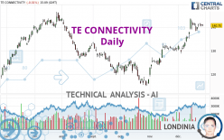 TE CONNECTIVITY - Daily