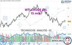 WTI CRUDE OIL - 15 min.