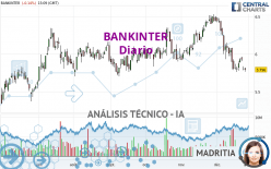 BANKINTER - Giornaliero