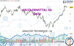 ARCELORMITTAL SA - Journalier