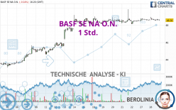 BASF SE NA O.N. - 1 Std.