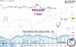 PROSUS - 1 uur