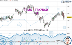 TRON - TRX/USD - 1 uur