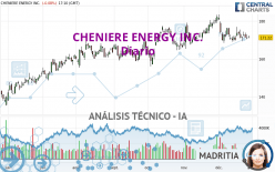 CHENIERE ENERGY INC. - Diario