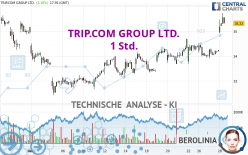 TRIP.COM GROUP LTD. - 1 Std.