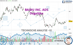 BAIDU INC. ADS - Dagelijks