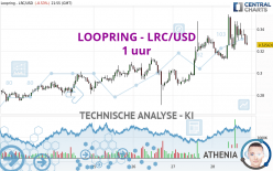 LOOPRING - LRC/USD - 1 uur