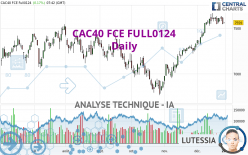 CAC40 FCE FULL0424 - Täglich