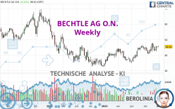 BECHTLE AG O.N. - Weekly