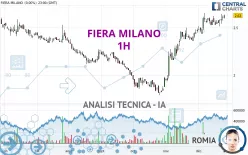 FIERA MILANO - 1H