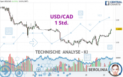 USD/CAD - 1 Std.