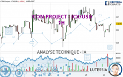 ICON PROJECT - ICX/USD - 1H