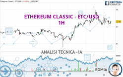 ETHEREUM CLASSIC - ETC/USD - 1H