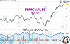 FERROVIAL SE - Daily