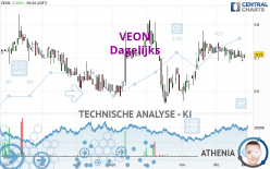 VEON - Daily