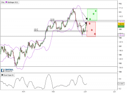 USD/JPY - 8H