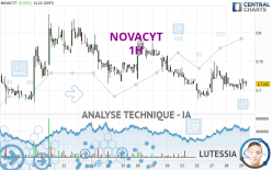 NOVACYT - 1 uur