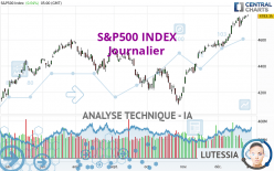 S&P500 INDEX - Journalier