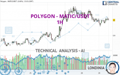 POLYGON - MATIC/USDT - 1H