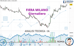 FIERA MILANO - Journalier