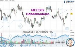 MELEXIS - Hebdomadaire