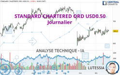 STANDARD CHARTERED ORD USD0.50 - Journalier